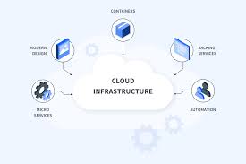 Cloud-Native and Microservices Architecture Explained